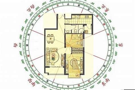 房子的方位|房屋方向風水指南：探索8大黃金方位朝向優缺點，找出適合您的。